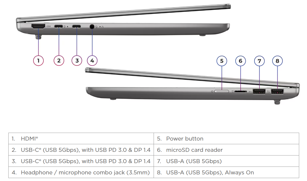 laptop-lenovo-ideapad-slim-5-14irh10-83hr0000vn-ket-noi