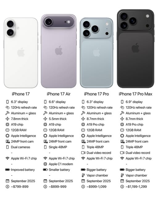 thong-so-iphone-17-series